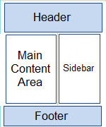 Two column theme with right sidebar layout