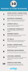 Ten Reasons Every Educator Should Start Blogging – The Edublogger