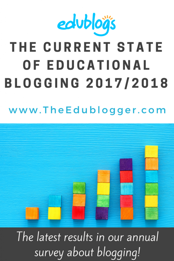Each year we conduct a survey on how educators are using blogs. Our goal is to document the trends in educational blogging. Here are the results from our latest survey ending in April 2018!